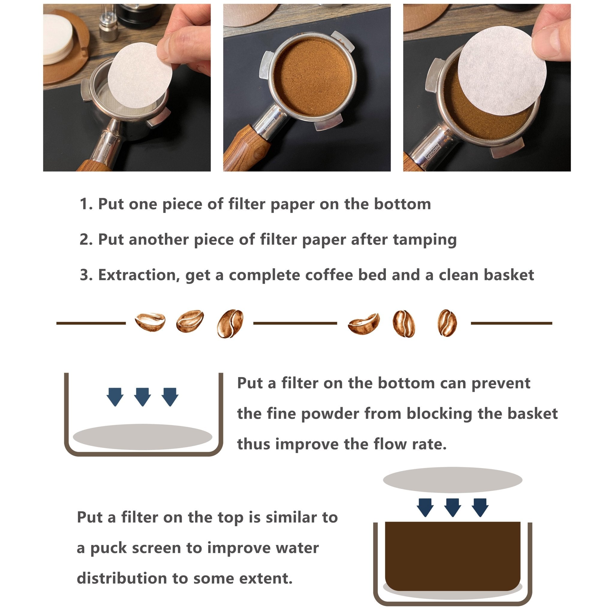 NEOUZA 500pcs Coffee Paper Filter Round for Espresso Machine Portafilter Moka Pot Disposable Puck Screen Unbleached - NEOUZA Official Website